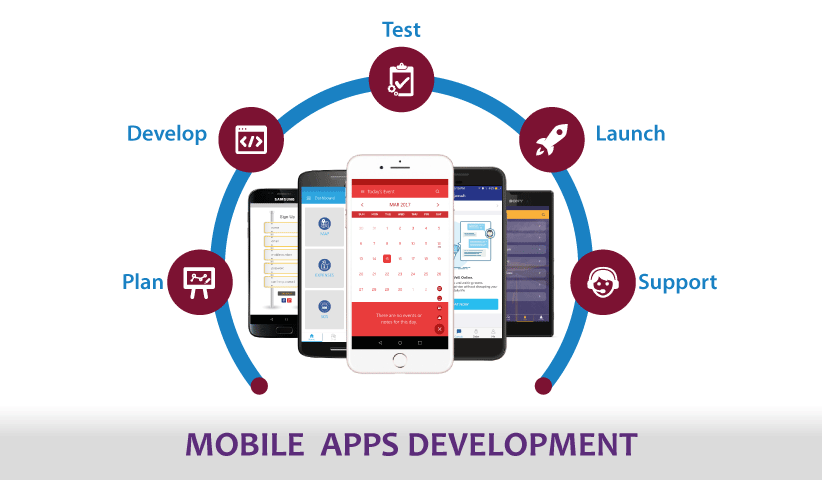 Mobile Apps development